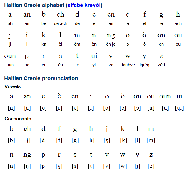 Creole Language